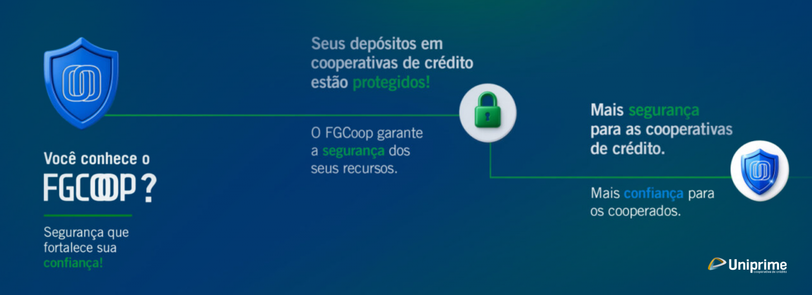 FGCOOP 2026